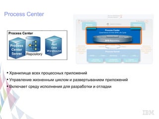 Process Center




 Хранилище всех процессных приложений
 Управление жизненным циклом и развертыванием приложений
 Включает среду исполнения для разработки и отладки
 