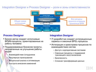 Integration Designer и Process Designer – роли и зоны ответственности



                                                              Все ресурсы
          Общая среда                                      хранятся в едином
           исполнения                                       хранилище BPM




Process Designer                       Integration Designer
 Бизнес-автор создает исполнимые       IT-разработчик создает интеграционные
  BPMN-процессы, ориентированные на      сервисы и сквозные BPEL-процессы
  работу человека                       Интеграция и оркестровка процессов по
 Поддерживаемые бизнесом проекты,       взаимодействию систем
  направленные на улучшение работы        – Доступ к корпоративным системам
  людей
                                          – Сквозные процессы с поддержкой
   – Взаимодействие сотрудников             транзакций и восстановления
   – Регулярные проигрывания              – Безопасность
   – Визуальный анализ и оптимизация      – Сложная трансформация данных
   – Быстрота внесения изменений
 