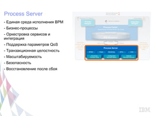 Process Server
- Единая среда исполнения BPM
- Бизнес-процессы
- Оркестровка сервисов и
интеграция
- Поддержка параметров QoS
- Транзакционная целостность
- Масштабируемость
- Безопасность
- Восстановление после сбоя
 