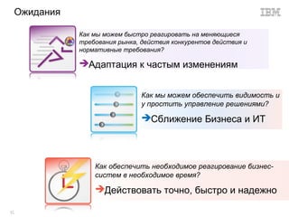 Ожидания

            Как мы можем быстро реагировать на меняющиеся
            требования рынка, действия конкурентов действия и
            нормативные требования?

            Адаптация к частым изменениям


                              Как мы можем обеспечить видимость и
                              у простить управление решениями?

                              Сближение Бизнеса и ИТ



                Как обеспечить необходимое реагирование бизнес-
                систем в необходимое время?

                Действовать точно, быстро и надежно

51
 