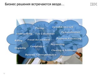 Бизнес решения встречаются везде…




                                                  U p-s e ll/C ros s -s e ll
                              P ric ing
                                                             P e rs ona liza tion
        U nde rw riting       T a x C a lc ula tion

                                                       P a yme nt P roc e s s ing
       B illing       F ra ud As s e s s me nt

                                                 Ac c ounting
                        C omplia nc e
       E ligibility
                                                 C le a ring & S e ttle me nt
                  Dyna mic C orre s ponde nc e




52
 52
 
