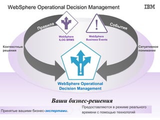 WebSphere Operational Decision Management


                        ла                                   Соб
                  Пр ави                                         ыти
                                                                    я

                             WebSphere       WebSphere
                             ILOG BRMS     Business Events

Контекстные                                                             Ситуативное
решения                                                                 понимание




                             WebSphere Operational
                             Decision Management


                         Ваши бизнес-решения
                                         Предоставляются в режиме реального
Принятые вашими бизнес-экспертами.       времени с помощью технологий
 