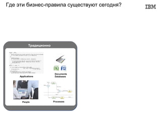 Где эти бизнес-правила существуют сегодня?




            Традиционно




                           Documents
     Applications          Databases




       People             Processes
 