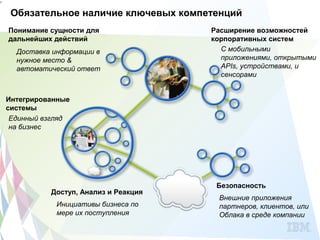 7



     Обязательное наличие ключевых компетенций
    Понимание сущности для               Расширение возможностей
    дальнейших действий                  корпоративных систем
      Доставка информации в                С мобильными
      нужное место &                       приложениями, открытыми
      автоматический ответ                 APIs, устройствами, и
                                           сенсорами


    Интегрированные
    системы
     Единный взгляд
     на бизнес




                                          Безопасность
              Доступ, Анализ и Реакция
                                          Внешние приложения
                Инициативы бизнеса по     партнеров, клиентов, или
                мере их поступления       Облака в среде компании
 