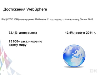 Достижения WebSphere

IBM (NYSE: IBM) – лидер рынка Middleware 11 год подряд, согласно отчету Gartner 2012.




      32,1%- доля рынка                                   12,4%- рост в 2011 г.

      25 000+ заказчиков по
      всему миру




 73
 