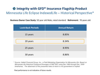 Integrity with GFD® Insurance Flagship Product
Minnesota Life Eclipse IndexedLife – Historical Perspec ve*
  Business Owner Case Study: 50 year old Male, rated standard Re rement: 70 years old


             Look-Back Periods                                    Annual Return

                     15 years                                           8.85%

                     20 years                                           8.34%

                     25 years                                           8.95%

                     30 years                                           8.86%


     * Source: Hallett Financial Group, Inc., a Field Marketing Organization for Minnesota Life. Based on
       Minnesota Life Historical Compound Averages of S&P 500, using Dec.1980 through Dec. 2009
       timeframes. The attainment of the presented rates of return is not guaranteed or implied.

      Past performance is not indicative of future results.
 