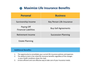 Maximize Life Insurance Benefits

          Personal                                            Business

     Survivorship Income                           Key Person Life Insurance

         Paying Off
                                                       Buy-Sell Agreements
     Financial Liabilities

     Retirement Income                                 Succession Planning

       Estate Planning


Additional Benefits:
1.    The opportunity to consolidate your current life insurance policies and expenses.
2.    The ability to lock-in the initial life insurance benefits regardless of the changes
      in your health conditions down the road.
3.    A more efficient and cost effective way to take care of your insurance needs.
 
