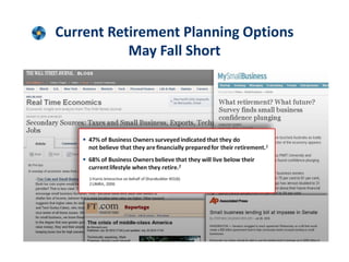Current Retirement Planning Options
           May Fall Short
 