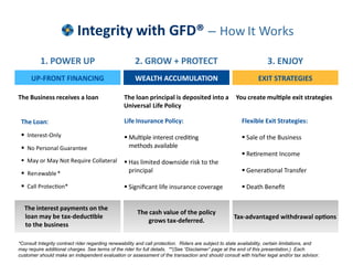 Integrity with GFD® – How It Works
          1. POWER UP                                   2. GROW + PROTECT                                              3. ENJOY
      UP-FRONT FINANCING                                WEALTH ACCUMULATION                                       EXIT STRATEGIES

The Business receives a loan                      The loan principal is deposited into a                You create mul ple exit strategies
                                                  Universal Life Policy

 The Loan:                                        Life Insurance Policy:                                  Flexible Exit Strategies:

  Interest-Only                                                                                          Sale of the Business
  No Personal Guarantee                              methods available
                                                                                                           Re rement Income
  May or May Not Require Collateral               Has limited downside risk to the
  Renewable *                                      principal                                              Genera onal Transfer

  Call Protec on*                                 Signiﬁcant life insurance coverage                     Death Beneﬁt


   The interest payments on the
                                                        The cash value of the policy
   loan may b                                                                                          Tax-
                                                           grows tax-deferred.
   to the business

*Consult Integrity contract rider regarding renewability and call protection. Riders are subject to state availability, certain limitations, and
may require additional charges. See terms of the rider for full details. **(See “Disclaimer” page at the end of this presentation.) Each
customer should make an independent evaluation or assessment of the transaction and should consult with his/her legal and/or tax advisor.
 