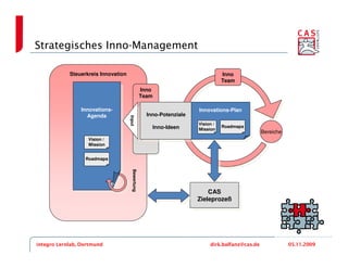 Strategisches Inno-Management

            Steuerkreis Innovation                                                 Inno
                                                                                   Team
                                                   Inno
                                                   Team

                Innovations-
                 Innovations-                                           Innovations-Plan
                                                     Inno-Potenziale     Innovations-Plan
                   Agenda                             Inno-Potenziale

                                     Input
                    Agenda

                                       Input
                                                                        Vision /
                                                          Inno-Ideen               Roadmaps
                                                           Inno-Ideen   Mission
                                                                                                   Bereiche
                   Vision /
                   Mission


                  Roadmaps
                                       Bewertung




                                                                            CAS
                                                                             CAS
                                                                        Zieleprozeß
                                                                         Zieleprozeß




integro Lernlab, Dortmund                                                    dirk.balfanz@cas.de              05.11.2009
 