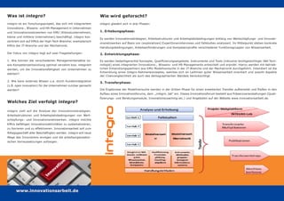 www.innovationsarbeit.de
Wie wird geforscht?
integro gliedert sich in drei Phasen:
1. Erhebungsphase:
Es werden Innovationsstrategien, Arbeitsstrukturen und Arbeitsplatzbedingungen entlang von Wertschöpfungs- und Innovati-
onsnetzwerken auf Basis von (explorativen) ExpertInneninterviews und Fallstudien analysiert. Im Mittelpunkt stehen konkrete
Handlungsbedingungen, Arbeitsanforderungen und Kompetenzprofile verschiedener Funktionsgruppen von Wissensarbeit.
2. Entwicklungsphase:
Es werden bedarfsgerechte Konzepte, Qualifizierungsangebote, Instrumente und Tools (inklusive leichtgewichtiger I&K-Tech-
nologie) eines integrierten Innovations-, Wissens- und HR-Managements entwickelt und erprobt. Hierzu werden mit betrieb-
lichen Entwicklungspartnern aus KMU Modellversuche in der IT-Branche und der Mechatronik durchgeführt. Intendiert ist die
Entwicklung eines integro-Rahmenkonzeptes, welches sich an Leitlinien guter Wissensarbeit orientiert und sowohl Aspekte
der Chancengleichheit als auch des demographischen Wandels berücksichtigt.
3. Transferphase:
Die Ergebnisse der Modellversuche werden in der dritten Phase für einen erweiterten Transfer aufbereitet und fließen in den
Aufbau eines Innovationsforums, dem „integro_lab“ ein. Dieses Innovationsforum besteht aus Präsenzveranstaltungen (Quali-
fizierungs- und Beratungsmodule, Innovationscoaching etc.) und Angeboten auf der Website www.innovationsarbeit.de.
Welches Ziel verfolgt integro?
integro zielt auf die Analyse der Innovationsstrategien,
Arbeitsstrukturen und Arbeitsplatzbedingungen von Wert-
schöpfungs- und Innovationsnetzwerken. integro möchte
KMUs befähigen Innovationsaktivitäten zu systematisieren,
zu forcieren und zu effektiveren. Innovationsarbeit soll zum
Alltagsgeschäft aller Beschäftigten werden. integro will neue
Wege des Innovierens anregen und die arbeitsorganisator-
ischen Vorraussetzungen aufzeigen.
Was ist integro?
integro ist ein Forschungsprojekt, das sich mit integriertem
Innovations-, Wissens- und HR-Management in Unternehmen
und Innovationsnetzwerken von KMU (Kleinstunternehmen,
kleine und mittlere Unternehmen) beschäftigt. integro kon-
zentriert sich auf KMUs der High-Tech-Branche; exemplarisch
KMUs der IT-Branche und der Mechatronik.
Der Fokus von integro liegt auf zwei Fragestellungen:
1. Wie können die verschiedenen Managementansätze so-
wie Kompetenzentwicklung optimal verzahnt bzw. integriert
werden, um die Innovationsfähigkeit von Unternehmen zu
stärken?
2. Wie kann externes Wissen u.a. durch Kundenintegration
(z.B. open innovation) für die Unternehmen nutzbar gemacht
werden?
 