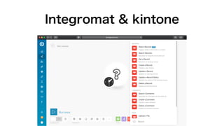 Integromat & kintone
 