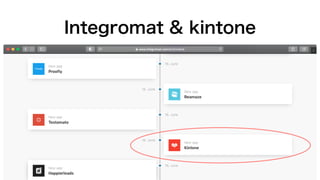 Integromat & kintone
 