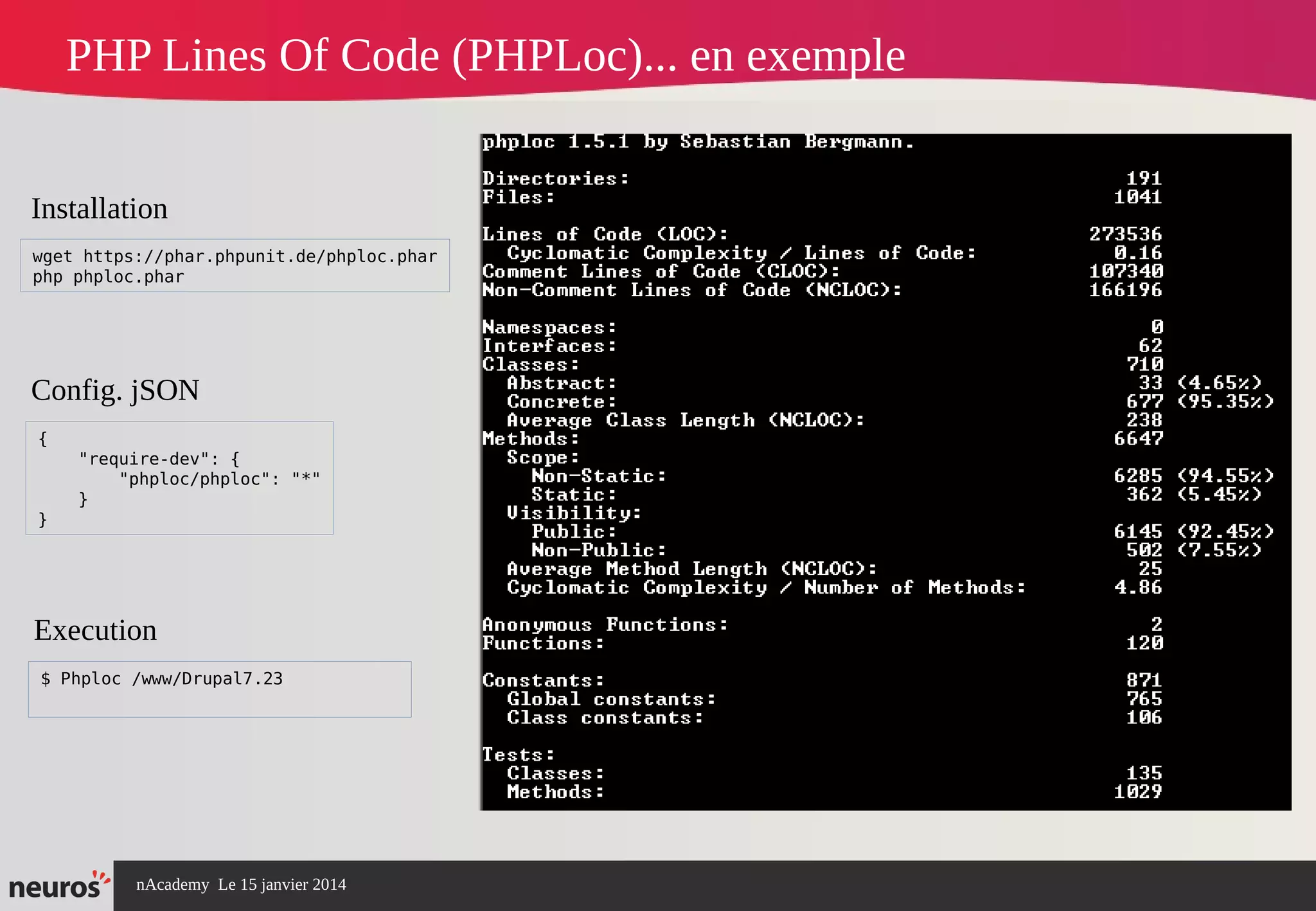 nAcademy Le 15 janvier 2014 Neuros -
PHP Lines Of Code (PHPLoc)... en exemple
{
"require-dev": {
"phploc/phploc": "*"
}
}
wget https://phar.phpunit.de/phploc.phar
php phploc.phar
Installation
Config. jSON
$ Phploc /www/Drupal7.23
Execution
 