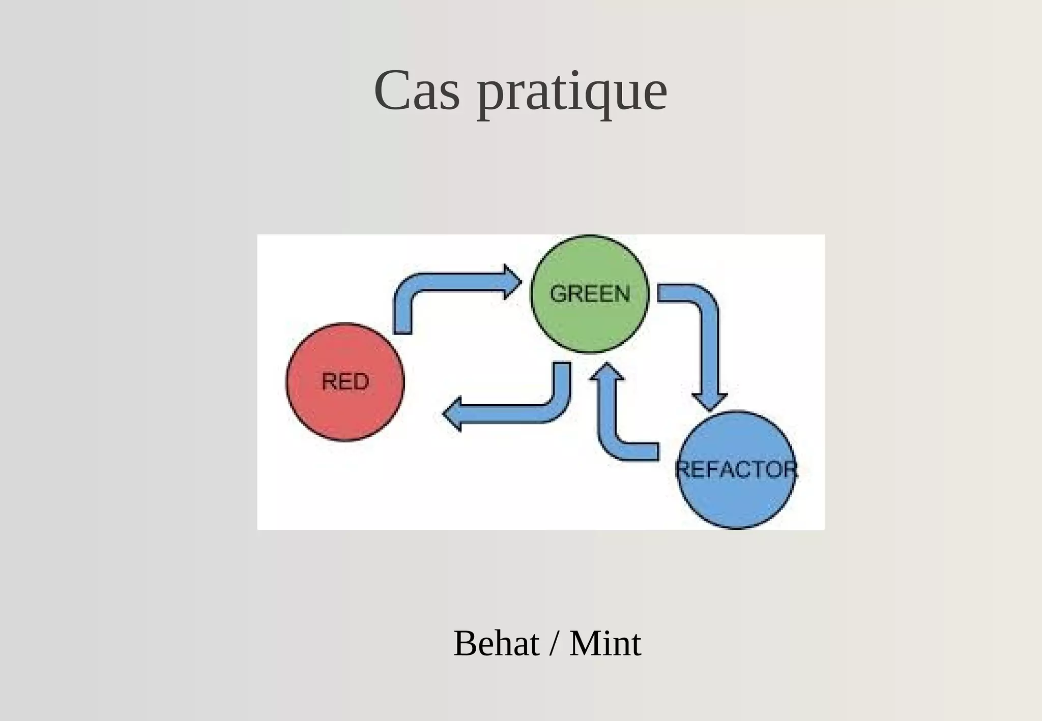 Cas pratique
Behat / Mint
 