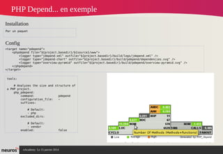 nAcademy Le 15 janvier 2014 Neuros -
PHP Depend... en exemple
tools:
# Analyzes the size and structure of
a PHP project.
php_pdepend:
command: pdepend
configuration_file: ~
suffixes:
# Default:
- php
excluded_dirs:
# Default:
- vendor
enabled: false
<target name="pdepend">
<phpdepend file="${project.basedir}/${source}/www">
<logger type="jdepend-xml" outfile="${project.basedir}/build/logs/jdepend.xml" />
<logger type="jdepend-chart" outfile="${project.basedir}/build/pdepend/dependencies.svg" />
<logger type="overview-pyramid" outfile="${project.basedir}/build/pdepend/overview-pyramid.svg" />
</phpdepend>
</target>
Installation
Config
Par un paquet
 