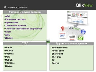 Источники данных
     Учетные и другие системы
• АБС
• Карточная система
• Фронт-офис
• Хранилище данных
• Системы собственной разработки
• Excel
• XML
• Другие

              СУБД                            Другие источники данных
• Oracle                                   • Веб-источники
• MS SQL                                   • Power point
• Informix                                 • SharePoint
• DB/2                                     •
                                   DashboardTXT, CSV
• MySQL                                    •
                                    Analysis 1С
                                   Reporting
• Interbase                                • Другие
• Другие
 