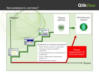 Как развернуть систему?


 Эффект                                              Подход                 Итоговая цель
                                                     QlikView                  проекта




                      Возможность поэтапного внедрения
                      • Проект начинает окупаться с первых дней
                      • Сокращается время на разработку
                        приложений
                                                                        Подход
                      • Быстрое реагирование на изменение бизнес-   традиционного BI
                        потребностей                                “Большой Взрыв”
                      • Тесное и эффективное сотрудничество
                        бизнеса и IT
                      • Минимизация рисков проекта

                                                                                  Время
 