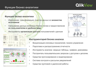 Функции бизнес-аналитики


Функции бизнес-аналитики
•   Извлечение, трансформация, очистка данных из множества
    источников
•   Связывание данных сообразно бизнес логике и предоставление
    их пользователям в удобном виде
•   Инструменты организации доступа пользователей к данным



                         Инструментарий бизнес-анализа
                         •   Визуализация ключевых показателей, панели управления
                         •   Подготовка и распространение отчетности
                         •   Инструменты анализа: сводные таблицы, графики, диаграммы
                         •   Построитель пользовательских запросов с доступом к деталям
                         •   Средства прогнозирования и моделирования
                         •   Система контроля и рассылки уведомлений
                         •   Средства групповой и удаленной работы
 