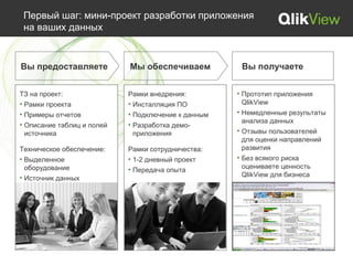 Первый шаг: мини-проект разработки приложения
 на ваших данных


Вы предоставляете           Мы обеспечиваем           Вы получаете


ТЗ на проект:               Рамки внедрения:         • Прототип приложения
• Рамки проекта             • Инсталляция ПО           QlikView
• Примеры отчетов           • Подключение к данным   • Немедленные результаты
                                                       анализа данных
• Описание таблиц и полей   • Разработка демо-
  источника                   приложения             • Отзывы пользователей
                                                       для оценки направлений
Техническое обеспечение:    Рамки сотрудничества:      развития
• Выделенное                • 1-2 дневный проект     • Без всякого риска
  оборудование              • Передача опыта           оцениваете ценность
• Источник данных                                      QlikView для бизнеса
 