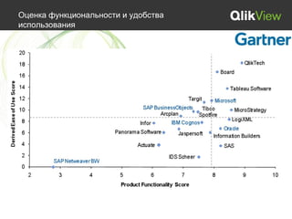 Оценка функциональности и удобства
использования
 