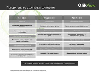 Приоритеты по отдельным функциям


                        Бэк-офис                                                              Миддл-офис                       Фронт-офис

                          Операции                                                                Соответствие               Направления бизнеса


       Оптимизация финансовой «цепочки
                                                                                  Требования регуляторных органов     Ценность взаимоотношений с клиентами
                  поставок»


           Формализация процессов и их                                                        Риск-менеджмент                      Маркетинг
                 Оптимизация

                                                                              Кредитный, рыночный и операционный         Эффективность перекрестных и
          Core Banking, займы, платежи                                                       риск                          дополнительных продаж


       Монетизация выгод, получаемых от                                                       Развитие продукта             Отделения и колл-центр
            слияний и поглощений

                                                                               Сегментация потребителей и таргетинг         Доступность информации
           Информационные технологии


                                                                                  Средние/ Растущие/ Узкие рынки            Продажи и дистрибуция
      Эффективность и стандартизация ИТ


                                                                                    Инновации в растущие продукты      Дифференциация на основе сервиса
   Рационализация и управления работой с
              поставщиками




                                      Где может помочь анализ и бóльшая наглядность информации?



  Основано на публикациях Gartner Banking Industry Primer 2008, Key Buying Centers and Messaging Map
 