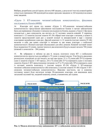 Вибірка, розроблена для цієї групи, містить 648 завдань, у результаті чого від кожної країни
очікується отримання 108 відповідей на кожне трендове завдання та 162 відповіді на кожне
нове завдання.
«Група 3: КТ-оновлене читання/глобальна компетентність», фіксована
послідовність блоків (ФПБ)
34. Кластери цієї групи під назвою «Група 3: КТ-оновлене читання/глобальна
компетентність» представлені фіксованою послідовністю блоків із метою забезпечення
бази для порівняння з блоками зі змінною послідовністю блоків, наданих у Групі 2. Ця група
складається з двох комплектів, що містять по 12 тестових зошитів кожний. У першому
комплекті з 12 зошитів (тестові зошити 43–54) зібрані нові кластери з читання, а кожен із
зошитів представлений один раз у кожній позиції та використаний в парі з іншими
кластерами щонайменше один раз. Другий комплект із 12 зошитів (тестові зошити 55–66)
включає в себе два нових кластери із читання та два нових кластери з глобальної
компетентності. Позиції кластерів збалансовані для обох доменів. Кожний тестовий зошит
буде надаватися 32 учням, такими чином ці два комплекти будуть надані загалом 768 учням
(кожний із комплектів – 384 учням).
35. Як зображено в таблиці на рис. 4, модель пілотного етапу КТ з глобальною
компетентністю ґрунтується на вибірці із 72 учнів із кожної школи. Учні будуть рандомно
розподілені, відповідно до цієї моделі, на такі три групи: 21 із 72 учнів (або 29 %) отримає
один із зошитів «Групи 1: КТ-тренд», 24 із 72 учнів (або 33 %) отримають один із тестових
зошитів «Групи 2: КТ-тренд/оновлене читання» та 27 із 72 учнів (або 38%) отримають один
із тестових зошитів комплекту 1 (тестові зошити 43–54) «Групи 3: КТ-оновлене
читання/глобальна компетентність» або комплекту 2 (тестові зошити 55–66) «Групи 3: КТ-
оновлене читання/глобальна компетентність». Важливо пам’ятати, що в кожному
тестовому зошиті буде міститися чотири 30-хвилинних кластери, для виконання яких
загальний тестовий час, наданий кожному учневі, становитиме дві години.
Рис. 4. Модель пілотного етапу оцінювання: КТ з глобальною компетентністю
 