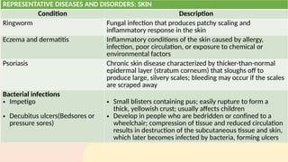REPRESENTATIVE DISEASES AND DISORDERS: SKIN
Condition Description
Ringworm Fungal infection that produces patchy scaling and
inflammatory response in the skin
Eczema and dermatitis Inflammatory conditions of the skin caused by allergy,
infection, poor circulation, or exposure to chemical or
environmental factors
Psoriasis Chronic skin disease characterized by thicker-than-normal
epidermal layer (stratum corneum) that sloughs off to
produce large, silvery scales; bleeding may occur if the scales
are scraped away
Bacterial infections
• Impetigo
• Decubitus ulcers(Bedsores or
pressure sores)
• Small blisters containing pus; easily rupture to form a
thick, yellowish crust; usually affects children
• Develop in people who are bedridden or confined to a
wheelchair; compression of tissue and reduced circulation
results in destruction of the subcutaneous tissue and skin,
which later becomes infected by bacteria, forming ulcers
 