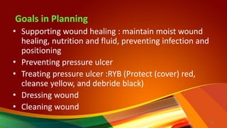 Goals in Planning
• Supporting wound healing : maintain moist wound
healing, nutrition and fluid, preventing infection and
positioning
• Preventing pressure ulcer
• Treating pressure ulcer :RYB (Protect (cover) red,
cleanse yellow, and debride black)
• Dressing wound
• Cleaning wound
18
 