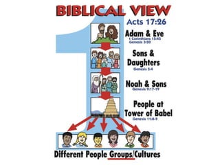 Biblical View Acts 17:26