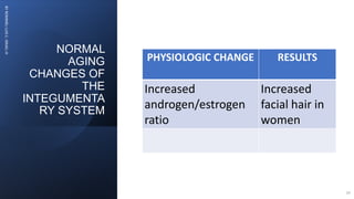 NORMAL
AGING
CHANGES OF
THE
INTEGUMENTA
RY SYSTEM
BY
ROMMEL
LUIS
C.
ISRAEL
III
14
PHYSIOLOGIC CHANGE RESULTS
Increased
androgen/estrogen
ratio
Increased
facial hair in
women
 
