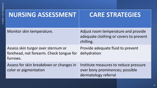 BY
ROMMEL
LUIS
C.
ISRAEL
III
16
NURSING ASSESSMENT CARE STRATEGIES
Monitor skin temperature. Adjust room temperature and provide
adequate clothing or covers to prevent
chilling.
Assess skin turgor over sternum or
forehead, not forearm. Check tongue for
furrows.
Provide adequate fluid to prevent
dehydration
Assess for skin breakdown or changes in
color or pigmentation
Institute measures to reduce pressure
over bony prominences; possible
dermatology referral
 