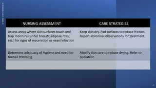 BY
ROMMEL
LUIS
C.
ISRAEL
III
17
NURSING ASSESSMENT CARE STRATEGIES
Assess areas where skin surfaces touch and
trap moisture (under breasts,adipose rolls,
etc.) for signs of maceration or yeast infection
Keep skin dry. Pad surfaces to reduce friction.
Report abnormal observations for treatment.
Determine adequacy of hygiene and need for
toenail trimming
Modify skin care to reduce drying. Refer to
podiatrist.
 