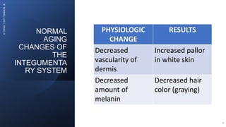 NORMAL
AGING
CHANGES OF
THE
INTEGUMENTA
RY SYSTEM
BY
ROMMEL
LUIS
C.
ISRAEL
III
9
PHYSIOLOGIC
CHANGE
RESULTS
Decreased
vascularity of
dermis
Increased pallor
in white skin
Decreased
amount of
melanin
Decreased hair
color (graying)
 
