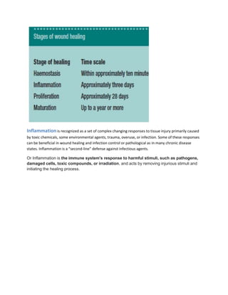 Inflammation is recognized as a set of complex changing responses to tissue injury primarily caused
by toxic chemicals, some environmental agents, trauma, overuse, or infection. Some of these responses
can be beneficial in wound healing and infection control or pathological as in many chronic disease
states. Inflammation is a “second-line” defense against infectious agents.
Or Inflammation is the immune system's response to harmful stimuli, such as pathogens,
damaged cells, toxic compounds, or irradiation, and acts by removing injurious stimuli and
initiating the healing process.
 