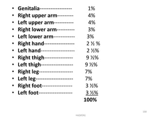 • Genitalia------------------ 1% 
• Right upper arm--------- 4% 
• Left upper arm----------- 4% 
• Right lower arm---------- 3% 
• Left lower arm------------ 3% 
• Right hand----------------- 2 ½ % 
• Left hand------------------- 2 ½% 
• Right thigh---------------- 9 ½% 
• Left thigh------------------ 9 ½% 
• Right leg------------------- 7% 
• Left leg--------------------- 7% 
• Right foot----------------- 3 ½% 
• Left foot------------------- 3 ½% 
100% 
HA(MSN) 
168 
 