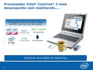 Processador Intel ®  Centrino ®  2 mais desempenho com multitarefa…. P8600 2.40GHz/3MB 30% +rapido! 42 segundos T2700 2.33GHz/2MB 56 segundos Compressão de vídeo, conversão de arquivo para PDF, junto com virus scan rodando. … mantendo seus dados em segurança… 