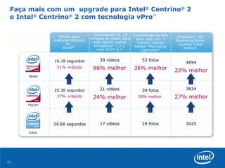 Faça mais com um  upgrade para Intel ®  Centrino ®  2  e Intel ®  Centrino ®  2 com tecnologia vPro ™   P8400 T5870* T1600 34.68 segundos 17 vídeos 28 fotos 3025 Tempo para executar cálculos no  Excel*  Cinebench* 3D  Rendering Score  (quanto maior melhor)  Compressão de foto para  web, em  1 minuto, usando Adobe* Photoshop Lightroom* Compressão de  20 minutos de vídeo, para web upload usando VirtualDub* 1.7.2  com DivX* 6.7  25.36 segundos 37% +rápido 21 vídeos 24% melhor 39 fotos 39% melhor  3834 27% melhor 16.78 segundos 51% +rápido 39 vídeos 86% melhor 53 fotos 36% melhor 4694 22% melhor 