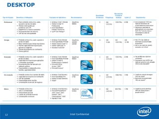 DESKTOP Intel Confidential 