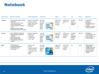 Notebook Intel Confidential 