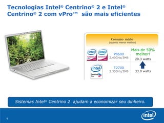 Tecnologias Intel ®  Centrino ®  2 e Intel ®  Centrino ®  2 com vPro™  são mais eficientes P8600 2.40GHz/3MB Mais de 50% melhor! 20.3 watts T2700 2.33GHz/2MB 33.0 watts Consumo médio   (quanto menor melhor) Sistemas Intel ®  Centrino 2  ajudam a economizar seu dinheiro. 