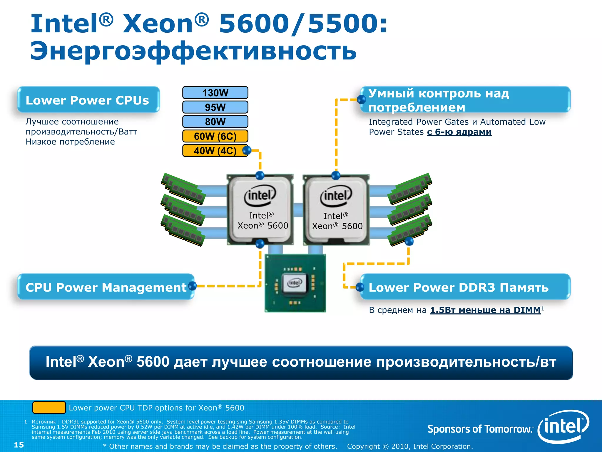 Intel® Xeon® 5600/5500:
     Энергоэффективность
                                                                130W                                                         Умный контроль над
     Lower Power CPUs
                                                                 95W                                                         потреблением
     Лучшее соотношение                                          80W                                                         Integrated Power Gates и Automated Low
     производительность/Ватт                                                                                                 Power States с 6-ю ядрами
     Низкое потребление
                                                               60W (6C)
                                                               40W (4C)




                                                                                Intel®                      Intel®
                                                                              Xeon® 5600                  Xeon® 5600




     CPU Power Management                                                                                                    Lower Power DDR3 Память
                                                                                                                             В среднем на 1.5Вт меньше на DIMM1




         Intel® Xeon® 5600 дает лучшее соотношение производительность/вт

                 Lower power CPU TDP options for Xeon® 5600
 1 Источник : DDR3L supported for Xeon® 5600 only. System level power testing sing Samsung 1.35V DIMMs as compared to
   Samsung 1.5V DIMMs reduced power by 0.52W per DIMM at active idle, and 1.42W per DIMM under 100% load. Source: Intel
   internal measurements Feb 2010 using server side java benchmark across a load line. Power measurement at the wall using
   same system configuration; memory was the only variable changed. See backup for system configuration.
15                           * Other names and brands may be claimed as the property of others.                       Copyright © 2010, Intel Corporation.
 