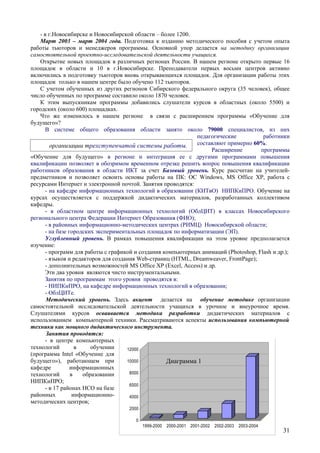 Intel гродно