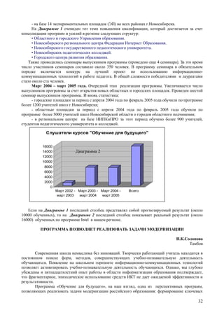 Intel гродно
