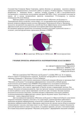 Intel гродно
