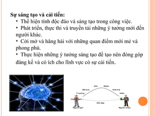 Sự sáng tạo và cải tiến:
  • Thể hiện tính độc đáo và sáng tạo trong công việc.
  • Phát triển, thực thi và truyền tải những ý tưởng mới đến
  người khác.
  • Cởi mở và hăng hái với những quan điểm mới mẻ và
  phong phú.
  • Thực hiện những ý tưởng sáng tạo để tạo nên đóng góp
  đáng kể và có ích cho lĩnh vực có sự cải tiến.
 