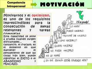 Competencia
Intrapersonal MOTIVACIÓN
Motivarnos y el optimismo,
es uno de los requisitos
imprescindibles para la
consecución de metas
relevantes y tareas
complejas.
Esta capacidad se pone
a prueba cuando surgen
dificultades… el
cansancio, el fracaso, es
el momento en que
mantener el
pensamiento de que las
cosas irán bien, puede
significar el ÉXITO o el
ABANDONO y
FRACASO.
 