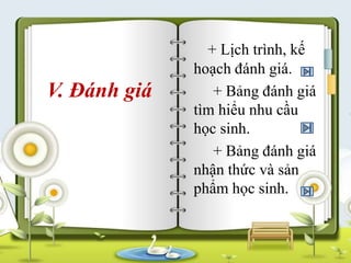 V. Đánh giá 
+ Lịch trình, kế 
hoạch đánh giá. 
+ Bảng đánh giá 
tìm hiểu nhu cầu 
học sinh. 
+ Bảng đánh giá 
nhận thức và sản 
phẩm học sinh. 
 