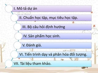 I. Mô tả dự án 
II. Chuẩn học tập, mục tiêu học tập. 
III. Bộ câu hỏi định hướng 
IV. Sản phẩm học sinh. 
V. Đánh giá. 
VI. Tiến trình dạy và phân hóa đối tượng. 
VII. Tài liệu tham khảo. 
 