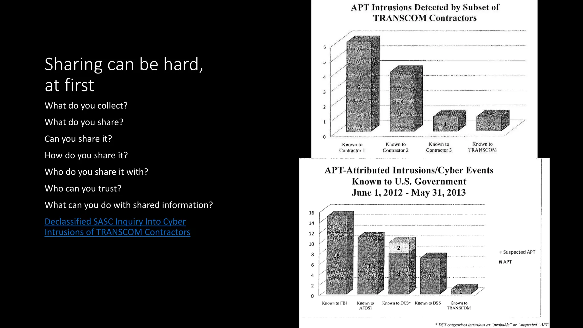 Sharing can be hard,
at first
What do you collect?
What do you share?
Can you share it?
How do you share it?
Who do you share it with?
Who can you trust?
What can you do with shared information?
Declassified SASC Inquiry Into Cyber
Intrusions of TRANSCOM Contractors
 